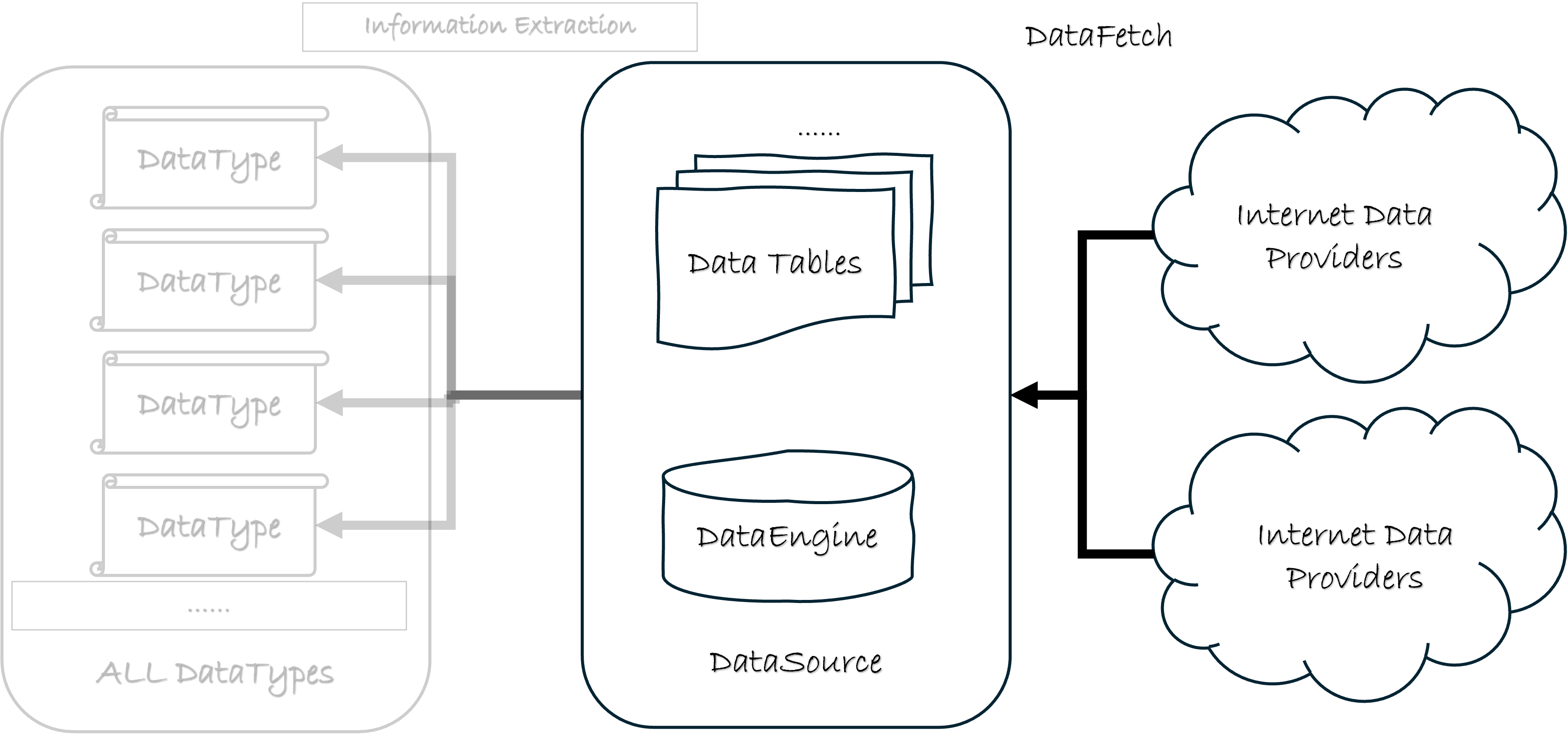 Estructura del módulo de obtención de datos